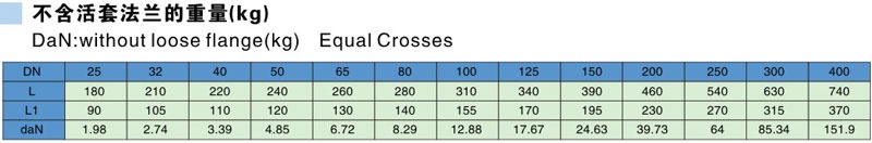 Glass Lined Crosses Parameter table