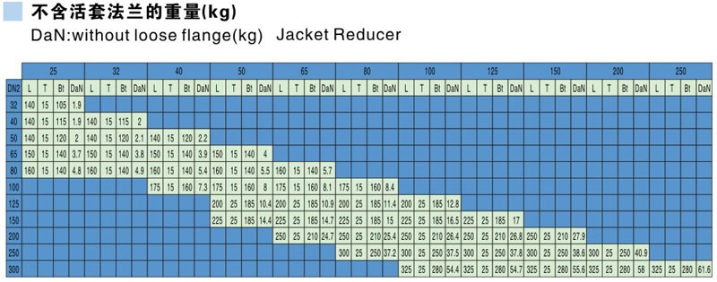 Glass Lined Jackted Reducers Parameter table
