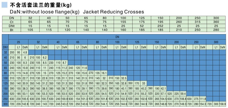 Glass Lined Jackted Crosses Parameter table