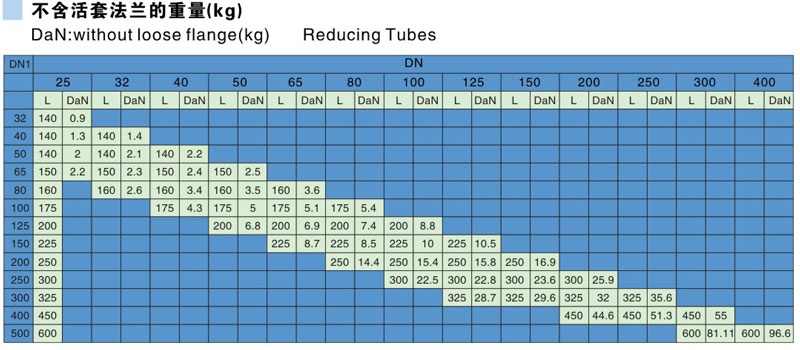 Glass Lined Reducing Tubes Parameter table