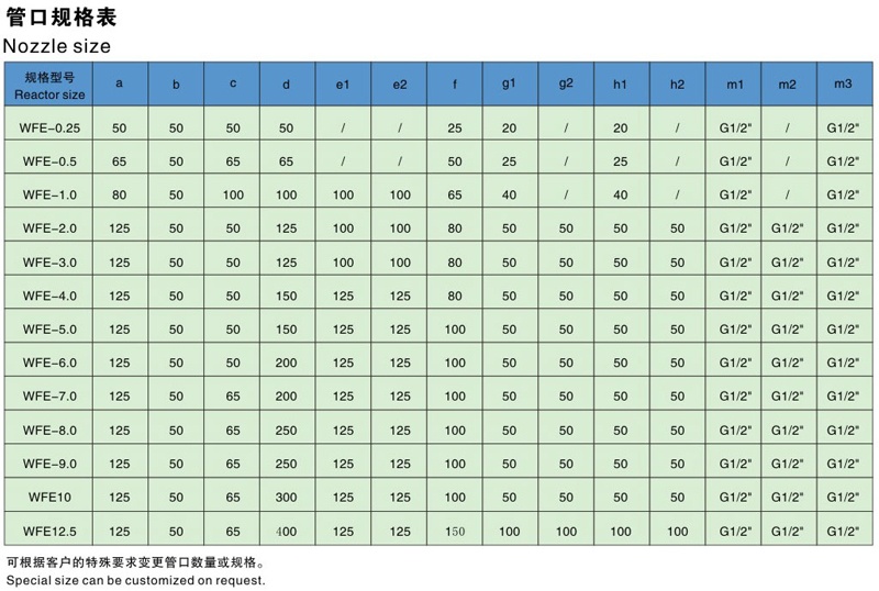 WFE Glass-lined film evaporator Specification table