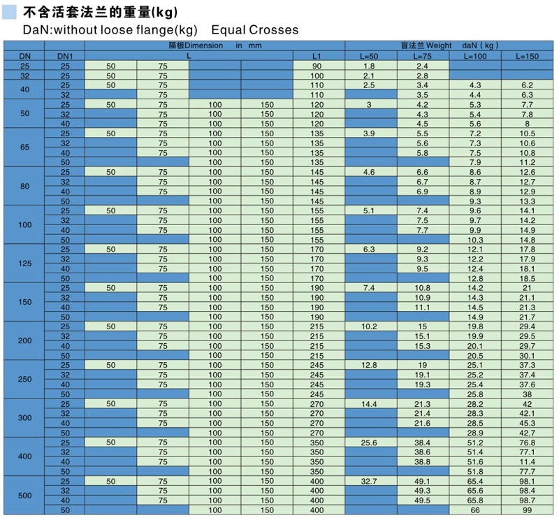 搪玻璃仪表三通参数表