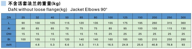 搪玻璃90°夹套弯头参数表