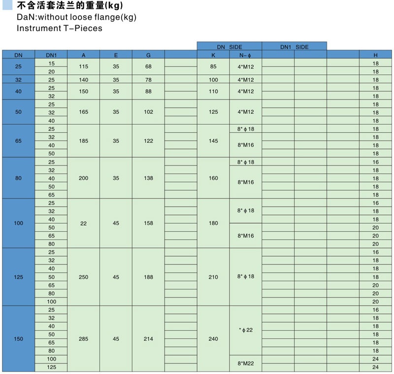 搪玻璃变径法兰参数表1