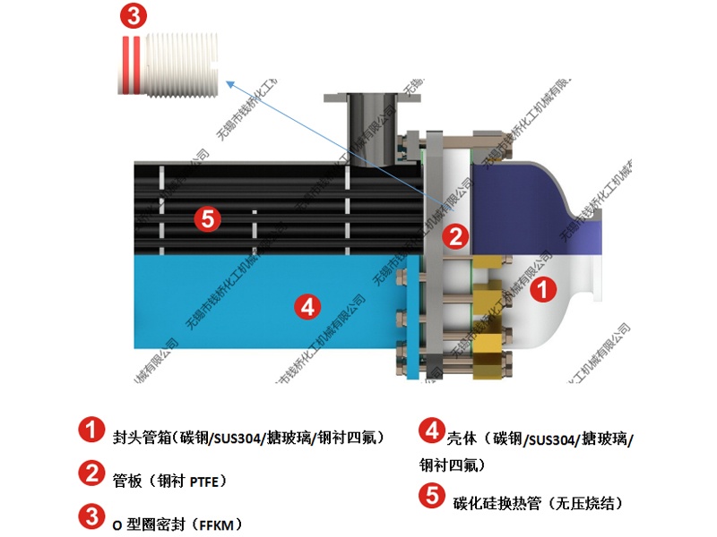 超级型【钢衬PTFE】碳化硅换热器