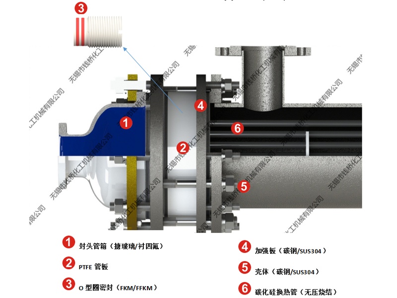 普通型碳化硅换热器