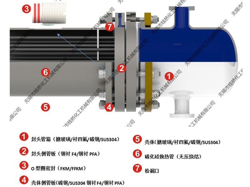 Reinforced double tube plate [steel lined F4 or steel lined PFA] SIC heat exchange