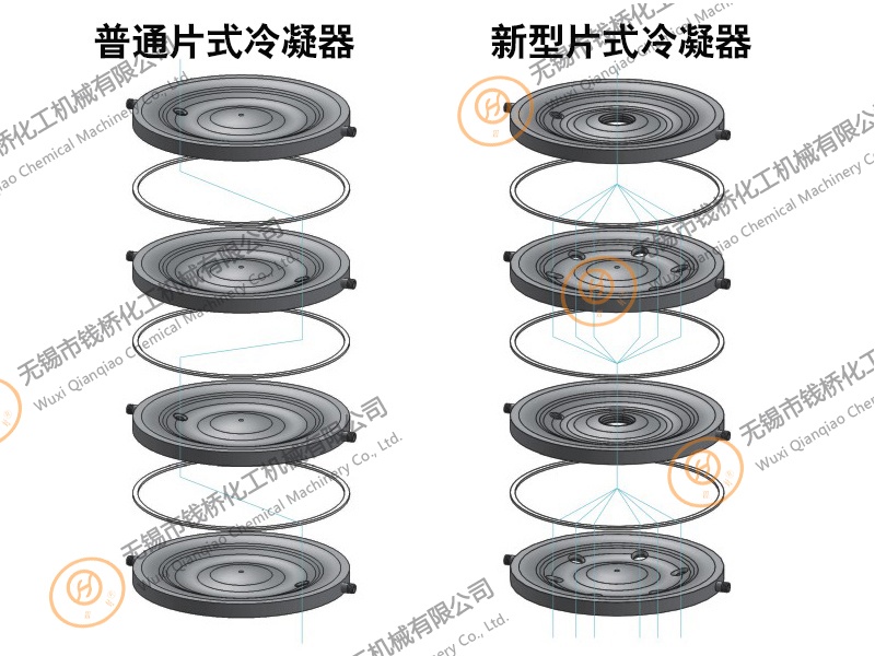 普通片式冷凝器和新型片式冷凝器对比