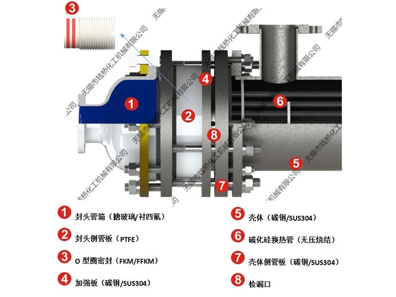 普通型双管板碳化硅换热器结构图