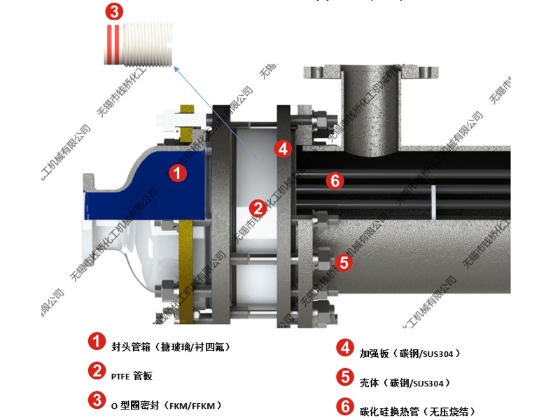 普通型碳化硅列管换热器结构图