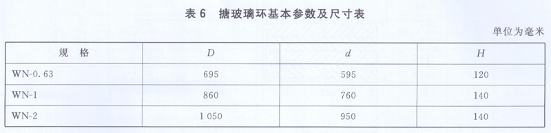 搪玻璃环型式基本参数及尺寸表