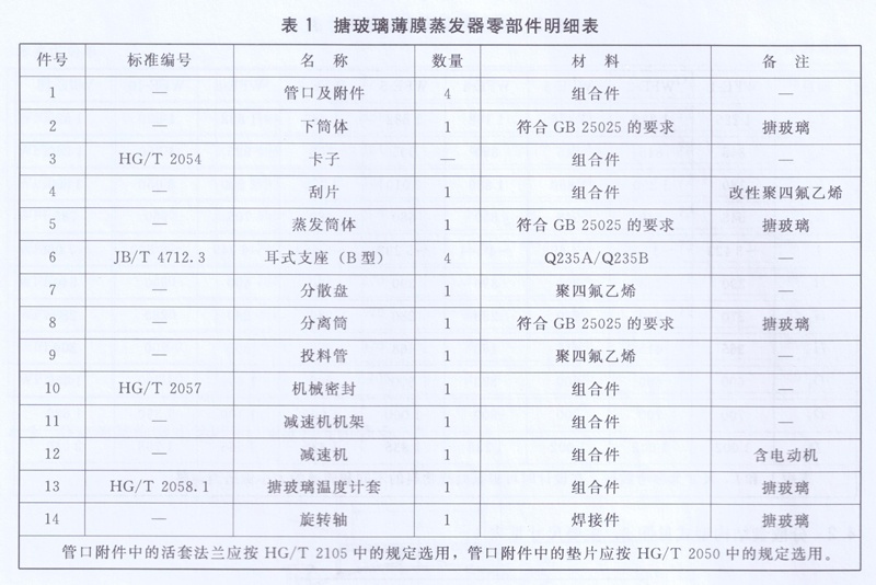 搪玻璃薄膜蒸发器零部件明细表