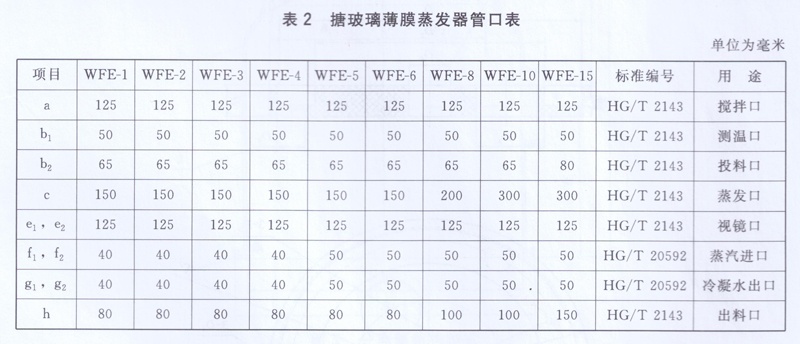搪玻璃薄膜蒸发器管口表