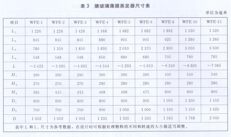 搪玻璃薄膜蒸发器尺寸表