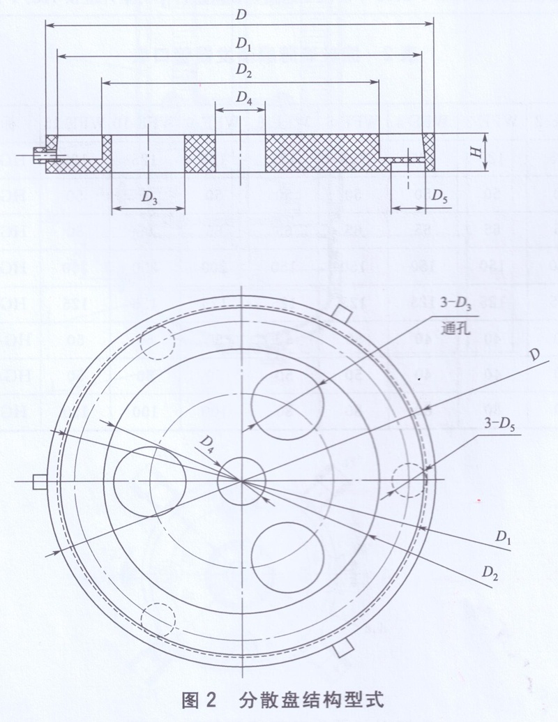 分散盘结构型式图