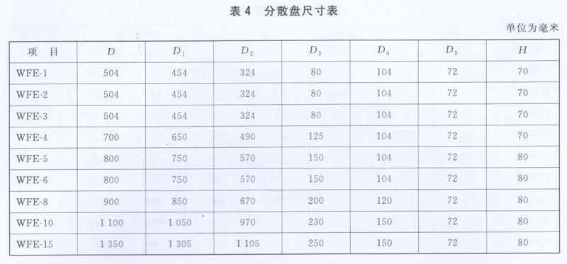 分散盘尺寸表