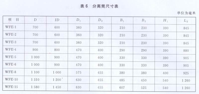 搪玻璃薄膜蒸发器分离筒尺寸表