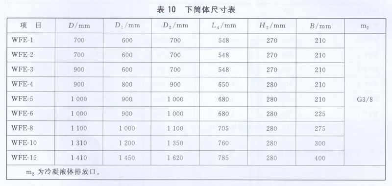 下筒体尺寸表